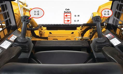 john deere skid steer control pattern|john deere skid steer h pattern.